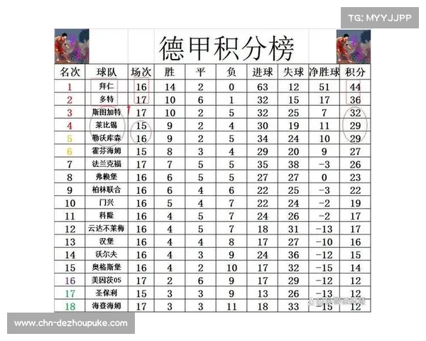 主场积分榜解析：多特蒙德不败金身，斯图加特成最大黑马